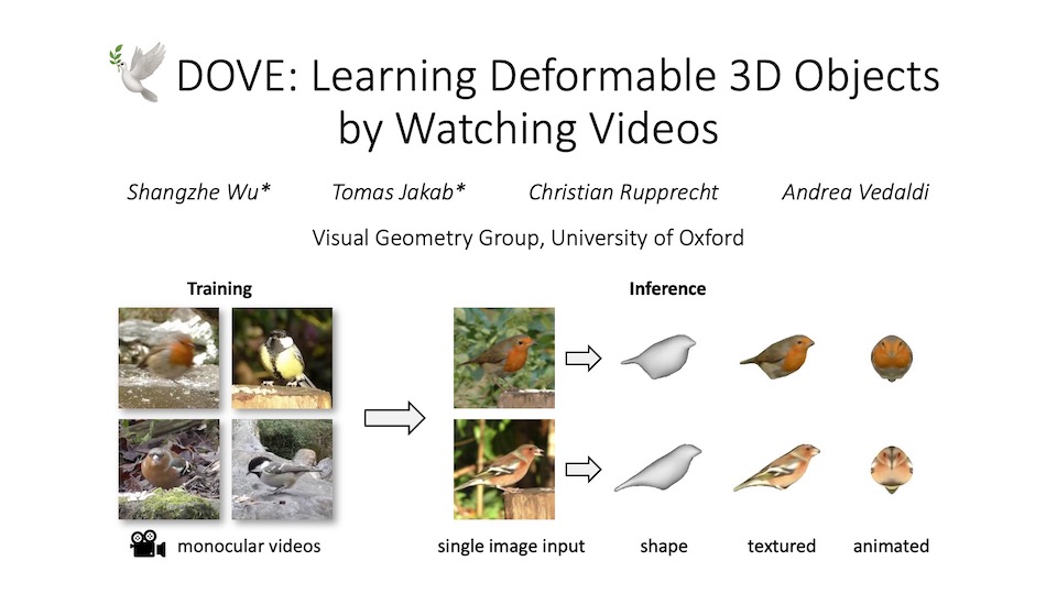          DOVE - Deformable Objects from VidEos. Given a collection of video clips of an object category as training data, we learn a model that predic